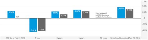 fafwx|American Funds® Retirement Income Portfolio — Conservative .